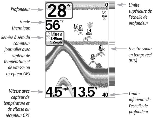 HUMMINBIRD MATRIX 77C - Mode d'affichage Sonar - 1