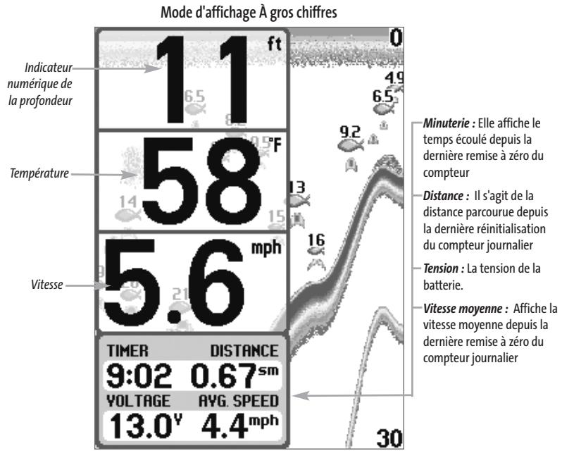 HUMMINBIRD MATRIX 77C - Mode d'affichage A gros chiffres - 1