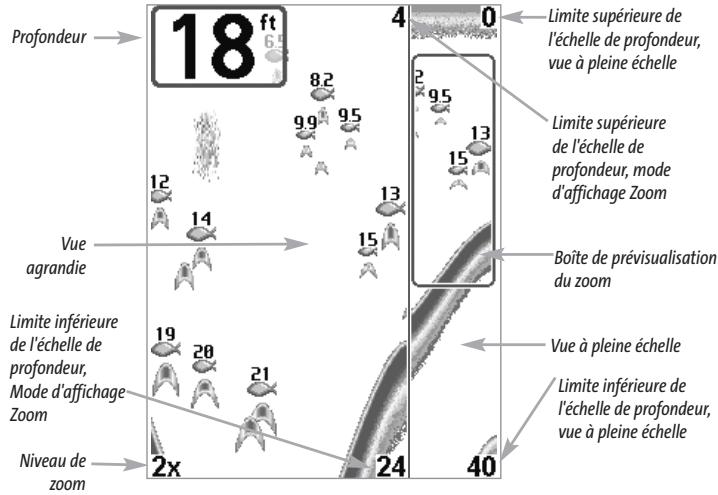 HUMMINBIRD MATRIX 77C - Mode d'affichage Zoom du sonar - 1