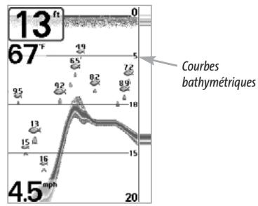 HUMMINBIRD MATRIX 77C - (mode utiliseateur Avancé) - 1