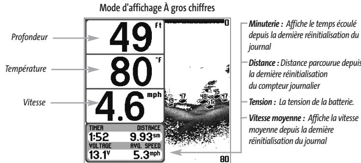HUMMINBIRD 323 - Mode d'affichage A gros chiffres - 1