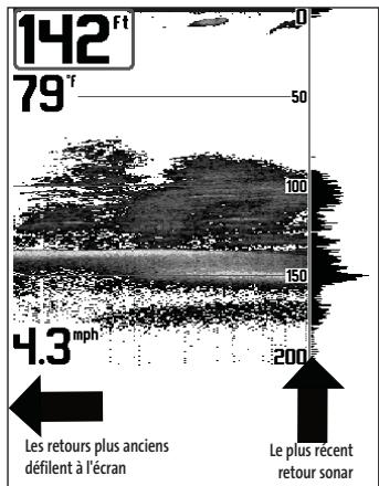 HUMMINBIRD 323 - Mode d'affichage Sonar - 2