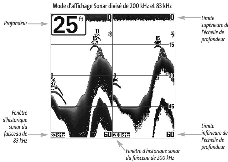 HUMMINBIRD 323 - Mode d'affichage Sonar divisé de 200 et 83 kHz - 1