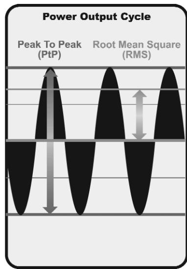 HUMMINBIRD 323 - Fonctionnement d'un sonar - 4