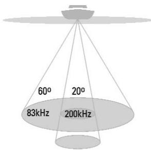HUMMINBIRD 323 - Fonctionnement d'un sonar - 5