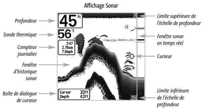 HUMMINBIRD 323 - Mode d'affichage Sonar - 1
