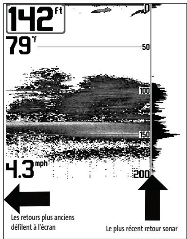 HUMMINBIRD 323 - Fonctionnement d'un sonar - 2