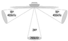 HUMMINBIRD 777C - Sonar à quatre faisceaux [QuadraBeam PLUS] - 1