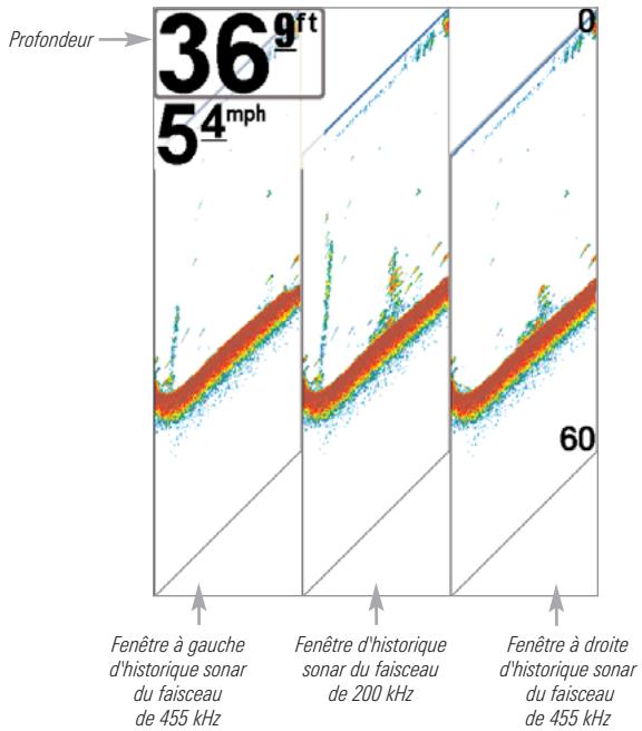 HUMMINBIRD 777C - Mode d'affichage Lateral - 3