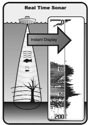 HUMMINBIRD 777C - Fonctionnement d'un sonar - 1