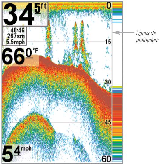 HUMMINBIRD 777C - Lignes de profondeur - 1