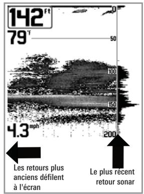 HUMMINBIRD 777C - Fonctionnement d'un sonar - 2