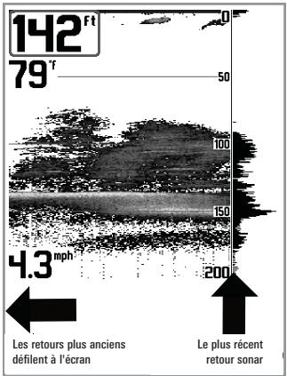 HUMMINBIRD 777C - Mode d'affichage Sonar - 2