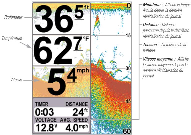 HUMMINBIRD 777C - Mode d'affichage À gros chiffres - 1
