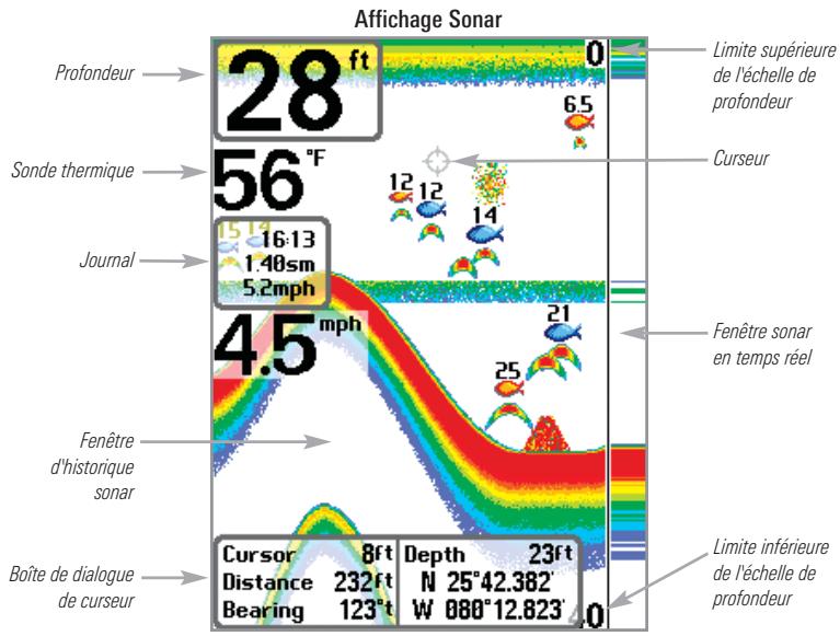 HUMMINBIRD 777C2 - Mode d'affichage sonar - 1