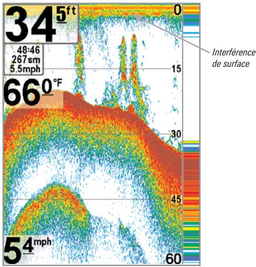 HUMMINBIRD 777C2 - Sensibilité de surface - 1