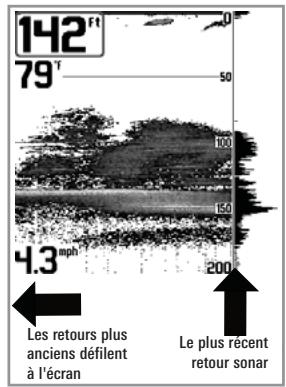 HUMMINBIRD 777C2 - Fonctionnement d'un sonar - 2