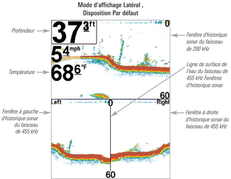 HUMMINBIRD 777C2 - Mode d'affichage latéral - 1