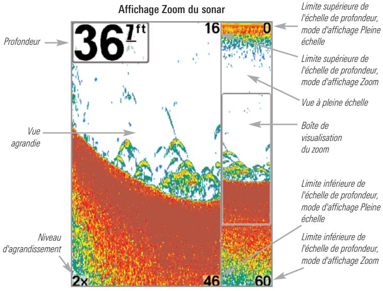 HUMMINBIRD 777C2 - Mode d'affichage zoom du sonar - 1