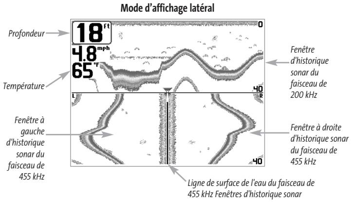 HUMMINBIRD MATRIX 97 - Mode d'affichage Lateral [Side Beam View] - 1