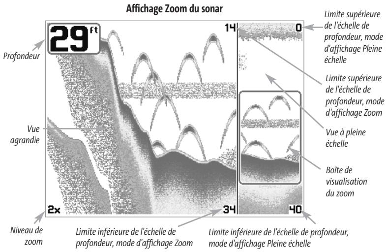 HUMMINBIRD MATRIX 97 - Affichage Zoom du sonar [Zoom View] - 1