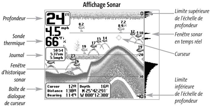 HUMMINBIRD MATRIX 97 - Les affichages Navigation : - 1