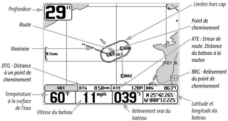 HUMMINBIRD MATRIX 97 - Points de cheminement, routes et itinéaires - 1