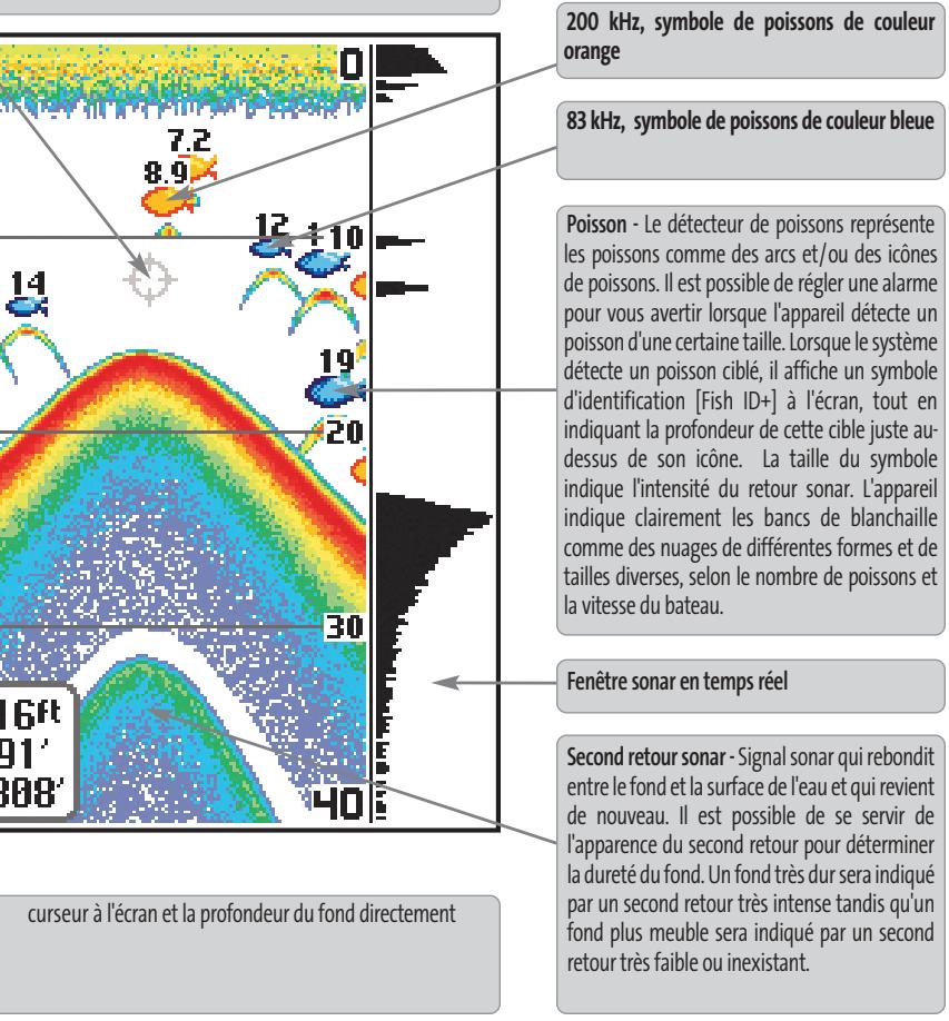 HUMMINBIRD MATRIX 97 - Carte multimédia [MMC] - 2