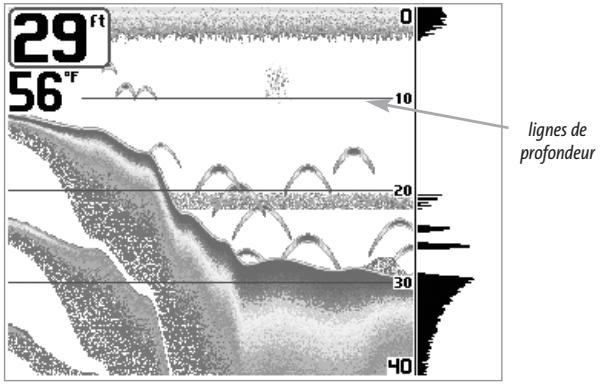 HUMMINBIRD MATRIX 97 - Lignes de profondeur [Depth Lines] (mode utilisateur Avancé) - 1