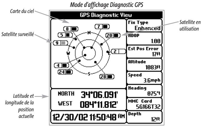 HUMMINBIRD MATRIX 97 - Etat du système - 3