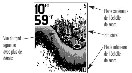 HUMMINBIRD PIRANHAMAX 210 - Zoom - 2