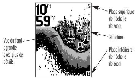 HUMMINBIRD PIRANHAMAX 220 - Zoom - 2