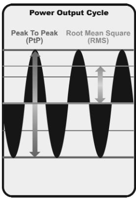 HUMMINBIRD 727 - Fonctionnement d'un sonar - 4
