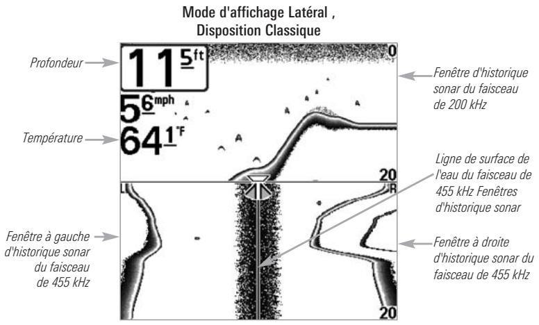 HUMMINBIRD 727 - Mode d'affichage Lateral - 2