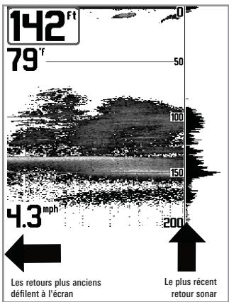 HUMMINBIRD 727 - Mode d'affichage Sonar - 2