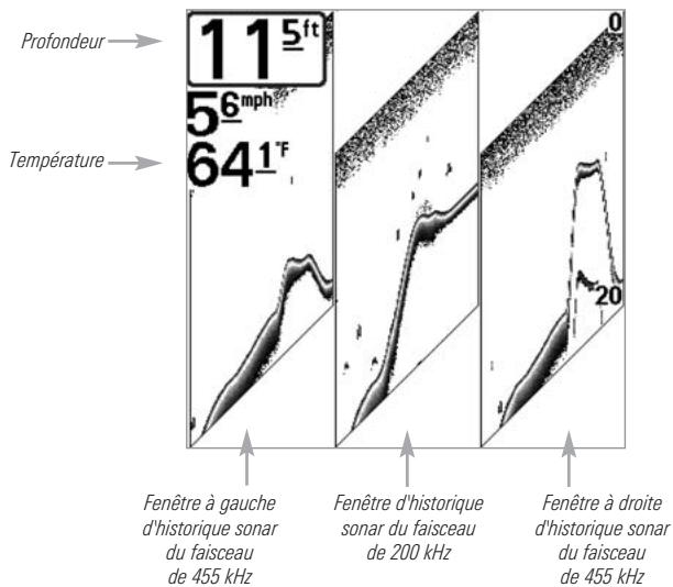 HUMMINBIRD 727 - Mode d'affichage Lateral - 3