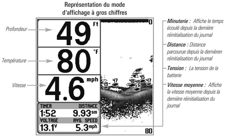 HUMMINBIRD 727 - Mode d'affichage À gros chiffres - 1