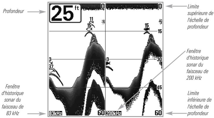 HUMMINBIRD 727 - Mode d'affichage Sonar divisé de 200 et 83 kHz - 1