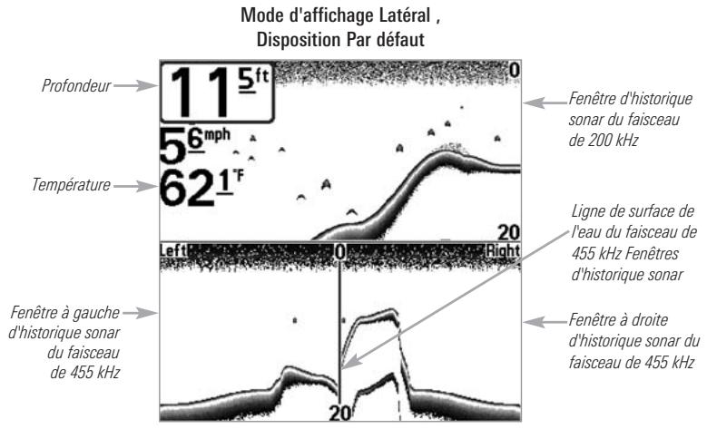 HUMMINBIRD 727 - Mode d'affichage Lateral - 1
