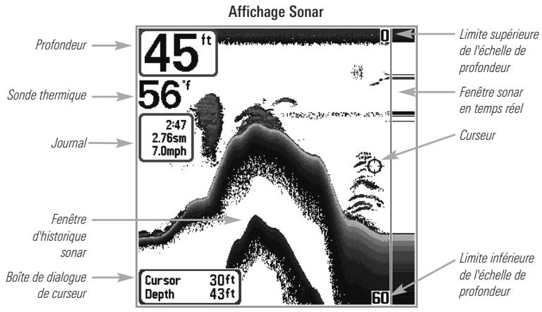 HUMMINBIRD 727 - Mode d'affichage Sonar - 1