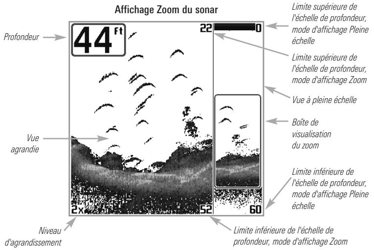 HUMMINBIRD 727 - Mode d'affichage Zoom du sonar - 1