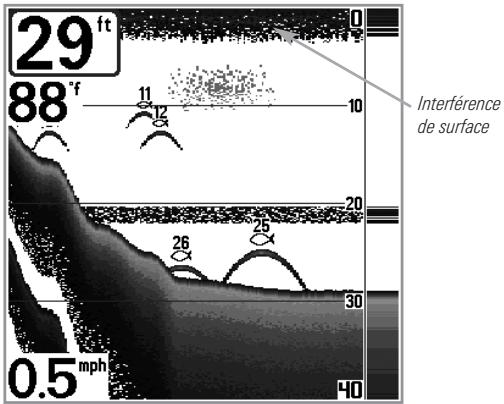 HUMMINBIRD 727 - Sensibilité surface - 1