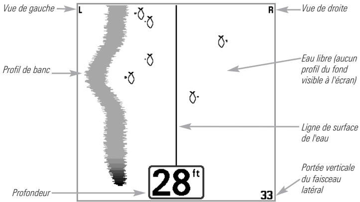 HUMMINBIRD 727 - Mode d'affichage Grande couverture latérale - 1