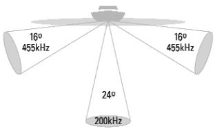 HUMMINBIRD 727 - Sonar à quatre faisceaux [QuadraBeam PLUS] - 1