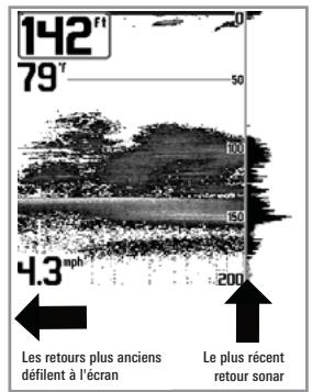 HUMMINBIRD 727 - Fonctionnement d'un sonar - 2