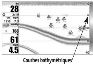 HUMMINBIRD 931C - Depth Lines - 1