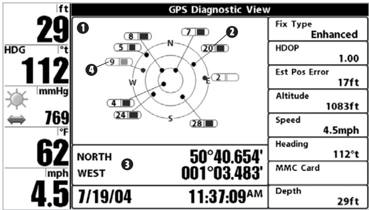HUMMINBIRD 931C - MODE D'AFFICHAGE DIAGNOSTIC GPS - 1