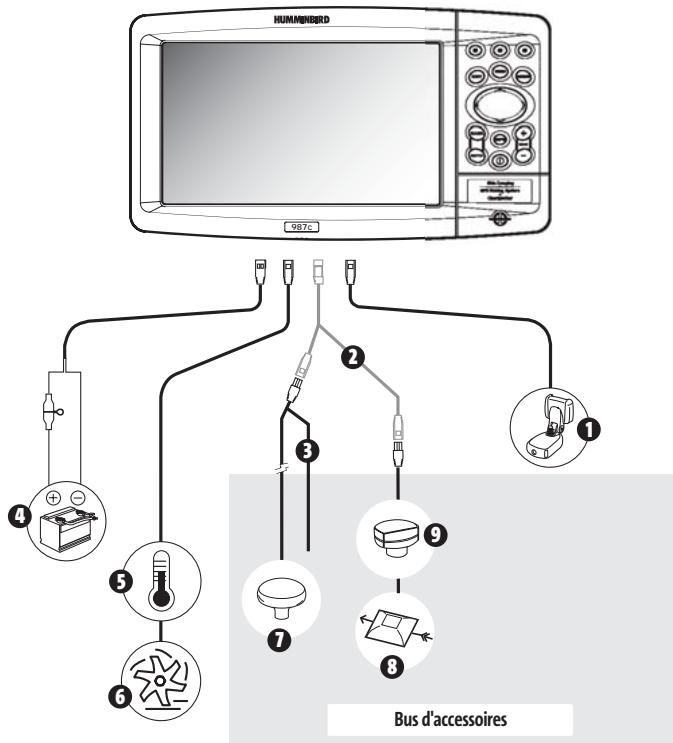 HUMMINBIRD 931C - SURVOL DE L'INSTALLATION - 1