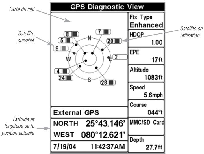 HUMMINBIRD GPS 757C - L'Affichage de diagnostique GPS - 1