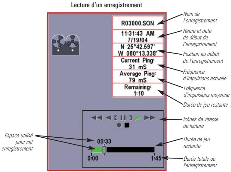 HUMMINBIRD GPS 757C - Le travail avec les enregistrements sonar s'effectue en six étapes. - 2